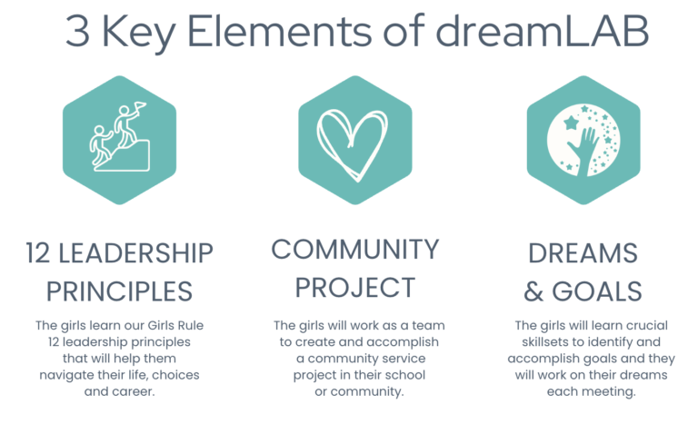 3 Key Elements of DreamLab